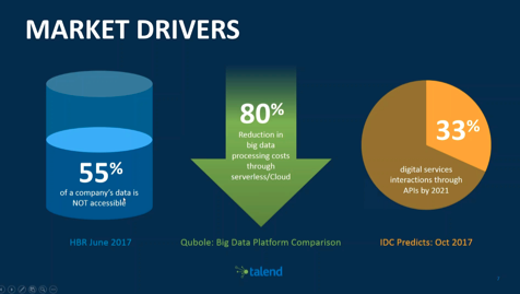 Talend 3