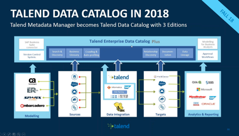 Talend 5